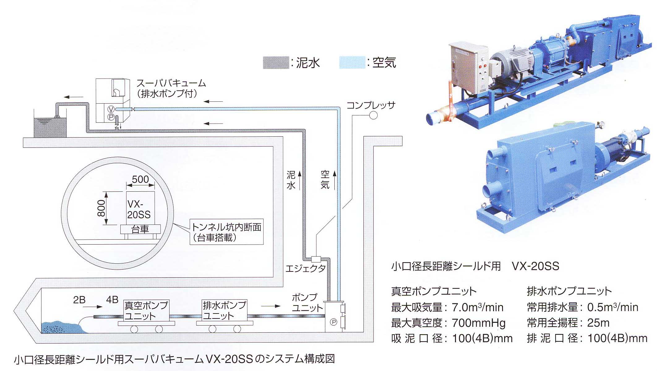 VX-20SS